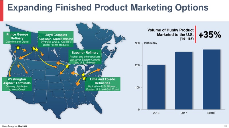 May 2018 Investor Day Presentation – Husky Energy Inc. – slide 63