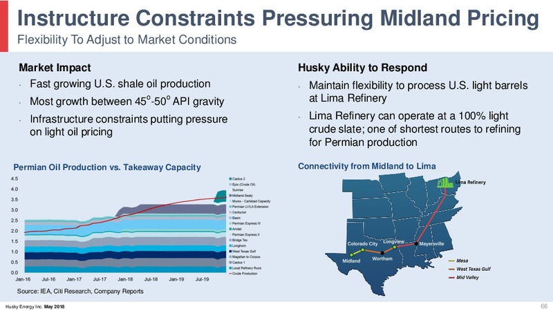 May 2018 Investor Day Presentation – Husky Energy Inc. – slide 66