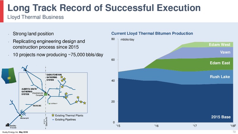 May 2018 Investor Day Presentation – Husky Energy Inc. – slide 72