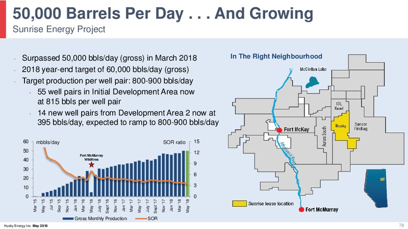 May 2018 Investor Day Presentation – Husky Energy Inc. – slide 78