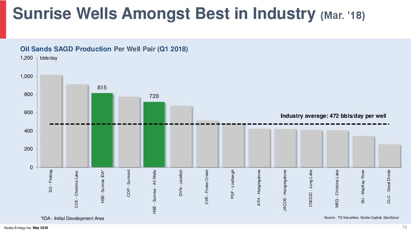 May 2018 Investor Day Presentation – Husky Energy Inc. – slide 79
