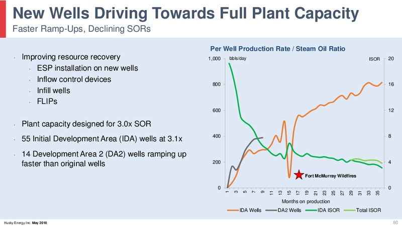 May 2018 Investor Day Presentation – Husky Energy Inc. – slide 80