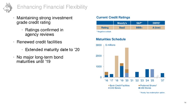 Investor Day – Husky Energy Inc. – slide 10
