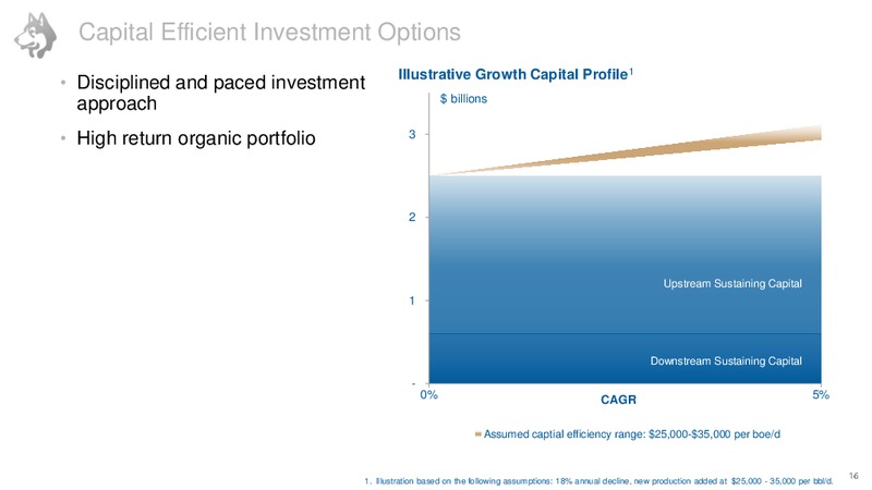 Investor Day – Husky Energy Inc. – slide 12