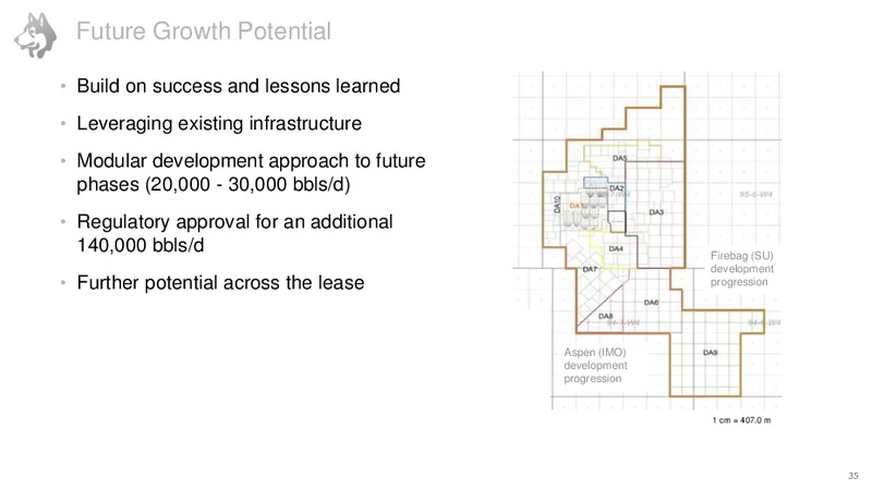 Investor Day – Husky Energy Inc. – slide 28