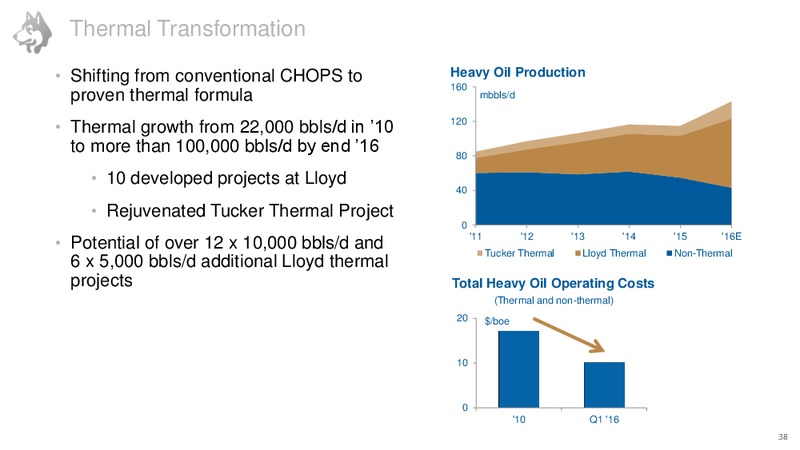 Investor Day – Husky Energy Inc. – slide 31