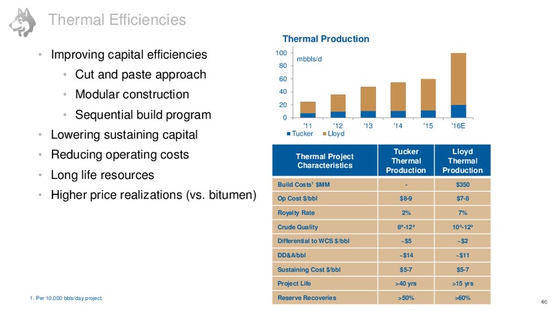 Investor Day – Husky Energy Inc. – slide 33