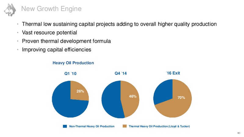Investor Day – Husky Energy Inc. – slide 38