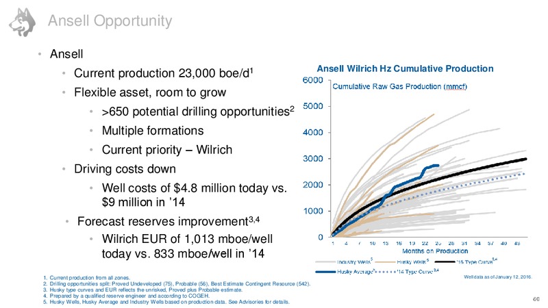 Investor Day – Husky Energy Inc. – slide 50