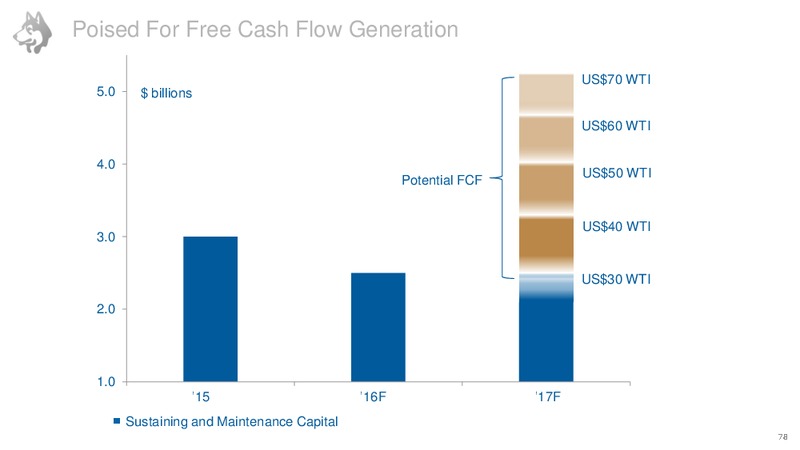Investor Day – Husky Energy Inc. – slide 65