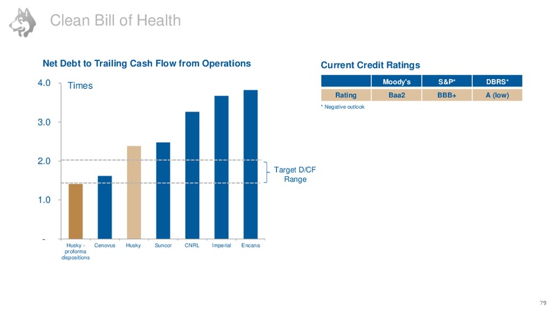 Investor Day – Husky Energy Inc. – slide 66