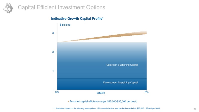 Investor Day – Husky Energy Inc. – slide 69