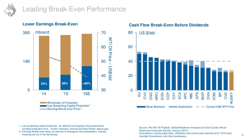 Investor Day June 2016 – Husky Energy Inc. – slide 7