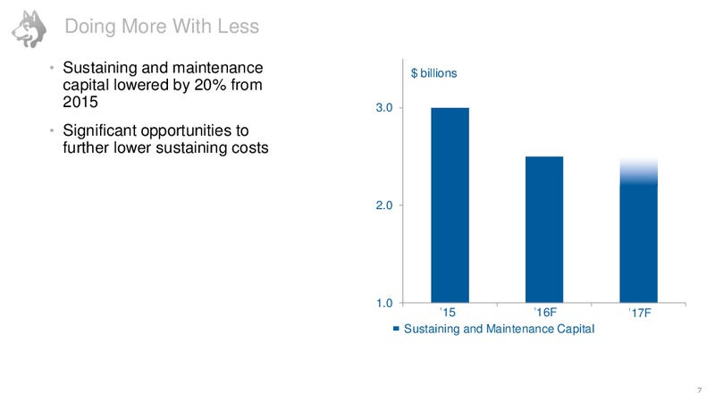 Investor Day June 2016 – Husky Energy Inc. – slide 8