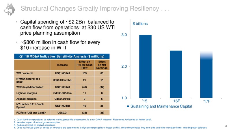 Investor Day June 2016 – Husky Energy Inc. – slide 9