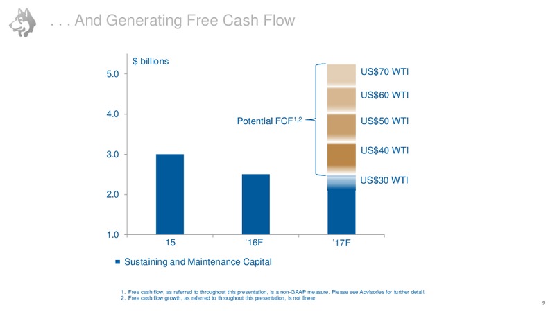 Investor Day June 2016 – Husky Energy Inc. – slide 10