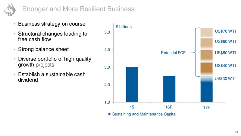 Investor Day June 2016 – Husky Energy Inc. – slide 11