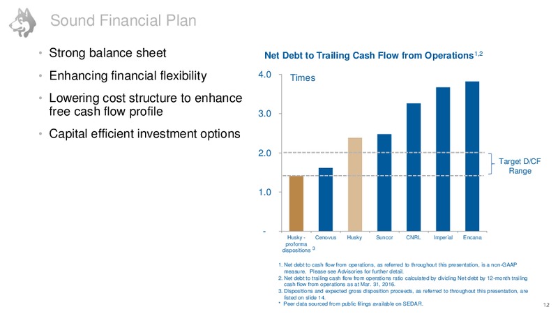 Investor Day June 2016 – Husky Energy Inc. – slide 13