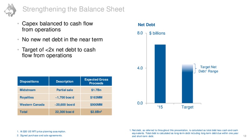 Investor Day June 2016 – Husky Energy Inc. – slide 14
