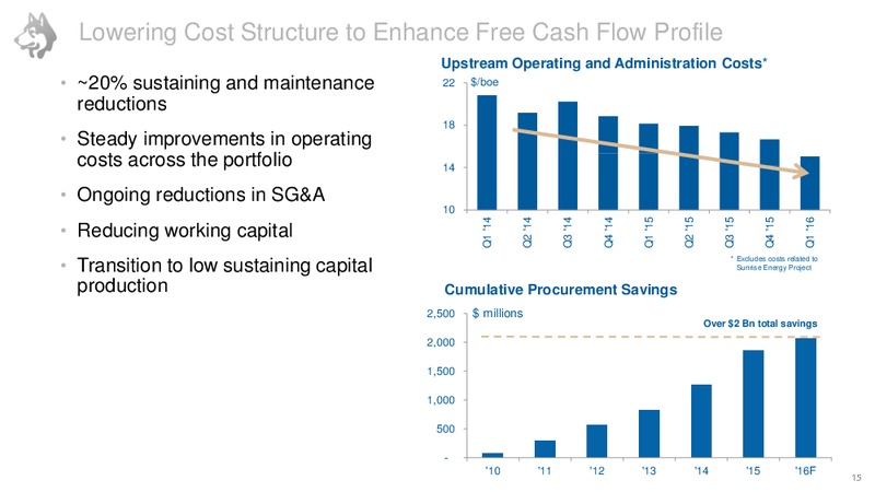 Investor Day June 2016 – Husky Energy Inc. – slide 16