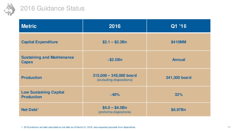 Investor Day June 2016 – Husky Energy Inc. – slide 18