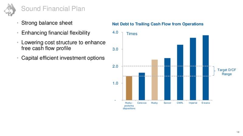 Investor Day June 2016 – Husky Energy Inc. – slide 19