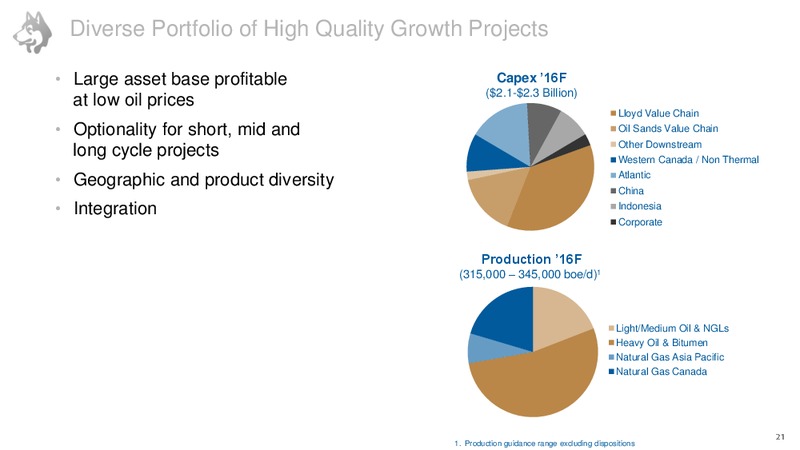 Investor Day June 2016 – Husky Energy Inc. – slide 22