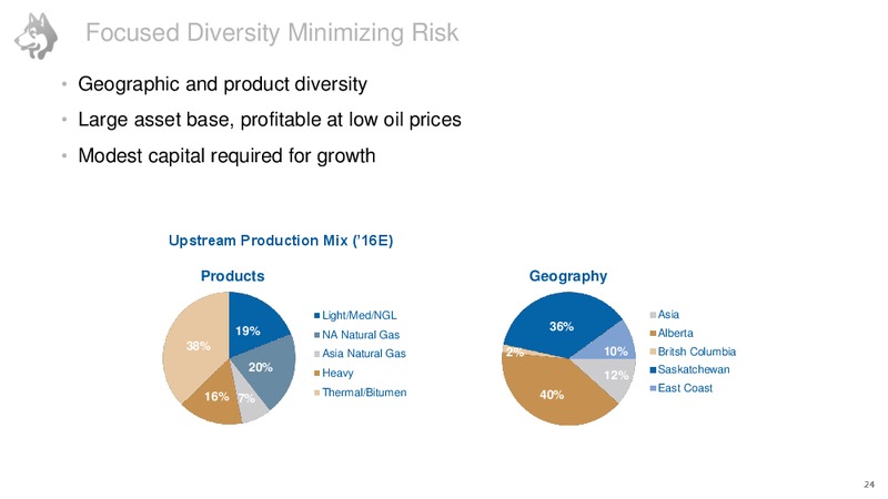 Investor Day June 2016 – Husky Energy Inc. – slide 25