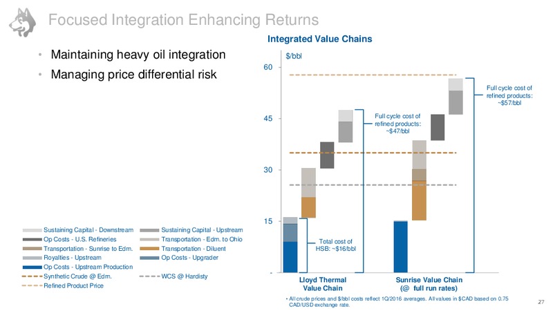 Investor Day June 2016 – Husky Energy Inc. – slide 28