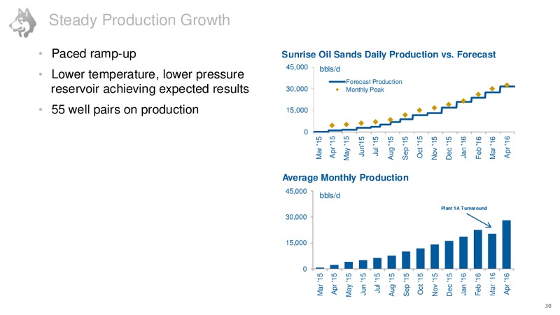 Investor Day June 2016 – Husky Energy Inc. – slide 31