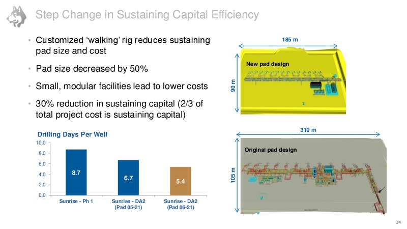 Investor Day June 2016 – Husky Energy Inc. – slide 35