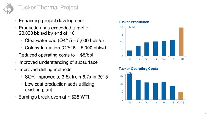 Investor Day June 2016 – Husky Energy Inc. – slide 38