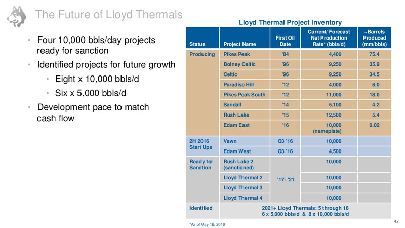 Investor Day June 2016 – Husky Energy Inc. – slide 43