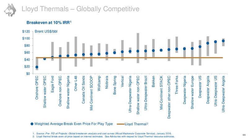 Investor Day June 2016 – Husky Energy Inc. – slide 45