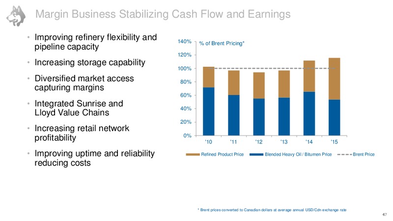 Investor Day June 2016 – Husky Energy Inc. – slide 48