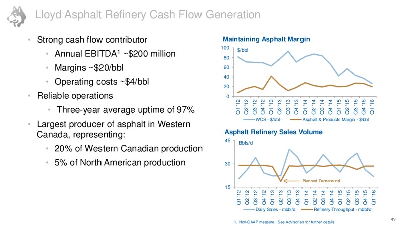 Investor Day June 2016 – Husky Energy Inc. – slide 50