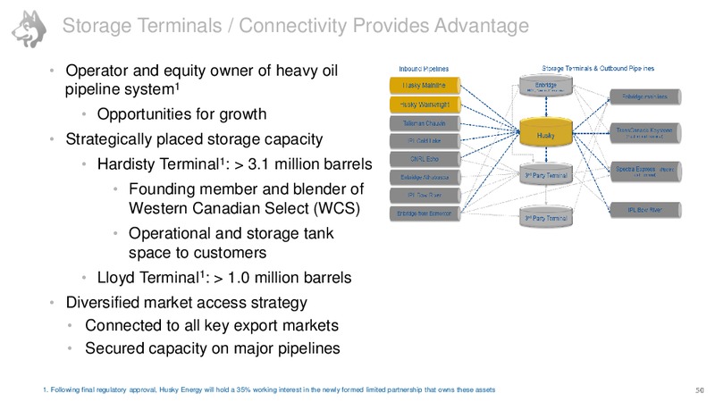 Investor Day June 2016 – Husky Energy Inc. – slide 51