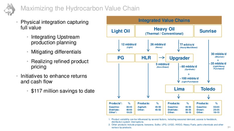 Investor Day June 2016 – Husky Energy Inc. – slide 52