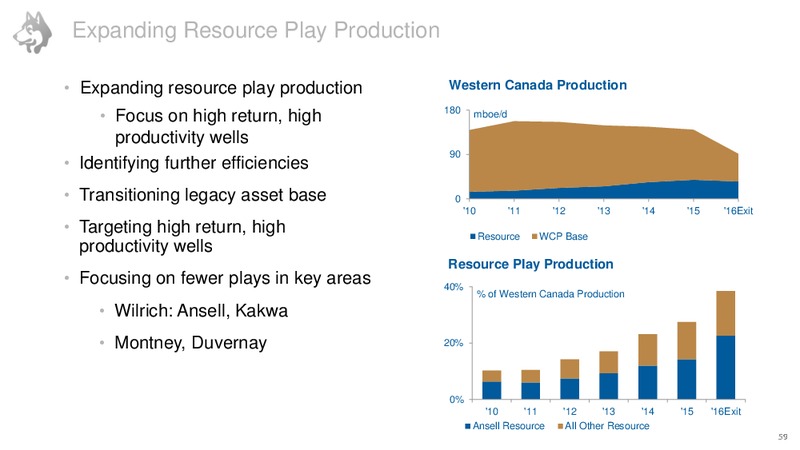 Investor Day June 2016 – Husky Energy Inc. – slide 60