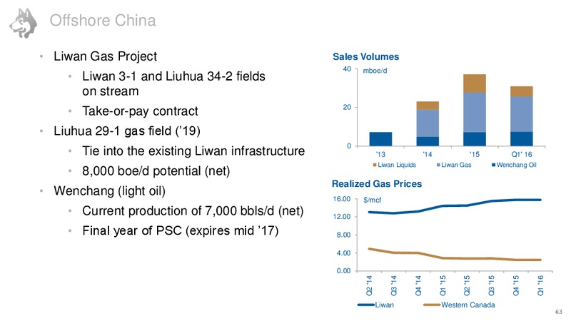 Investor Day June 2016 – Husky Energy Inc. – slide 64