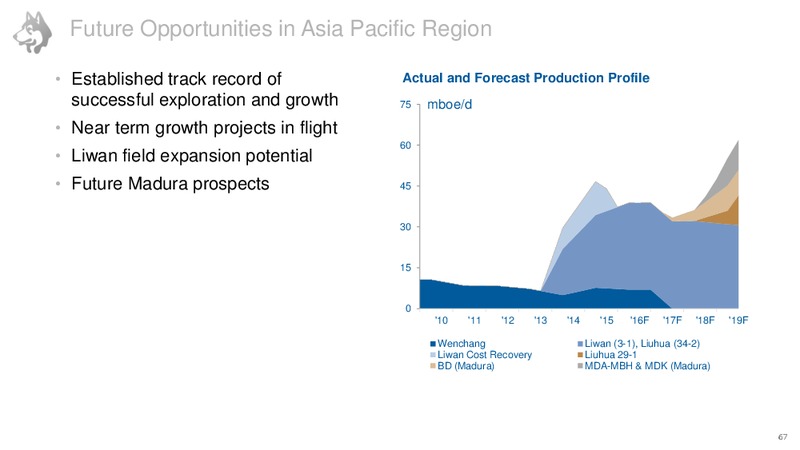 Investor Day June 2016 – Husky Energy Inc. – slide 68