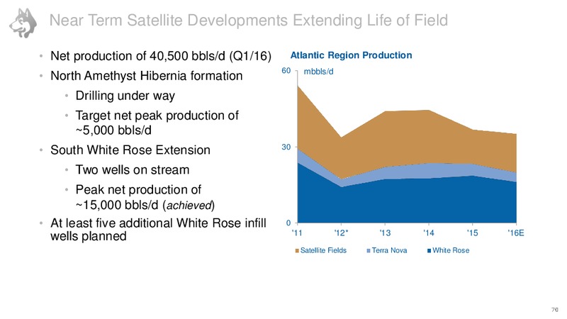 Investor Day June 2016 – Husky Energy Inc. – slide 71