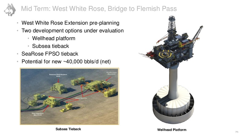 Investor Day June 2016 – Husky Energy Inc. – slide 72