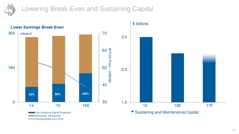 Investor Day June 2016 – Husky Energy Inc. – slide 78