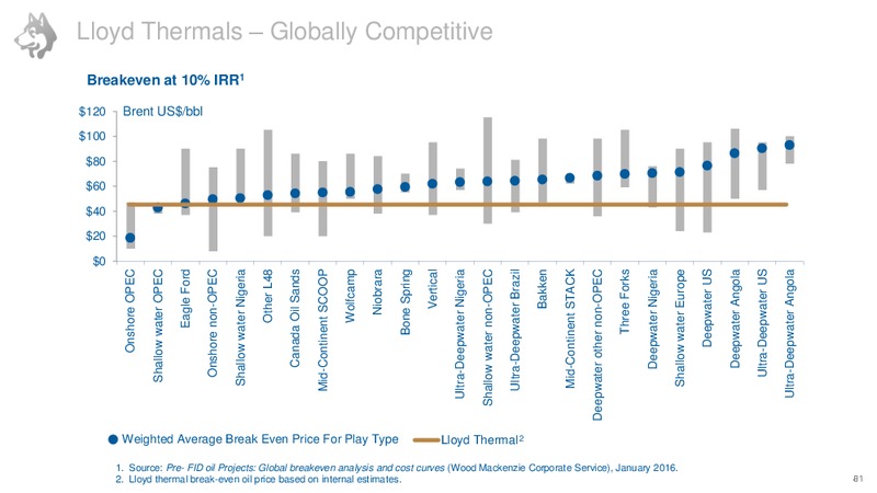 Investor Day June 2016 – Husky Energy Inc. – slide 82