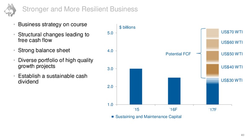 Investor Day June 2016 – Husky Energy Inc. – slide 84
