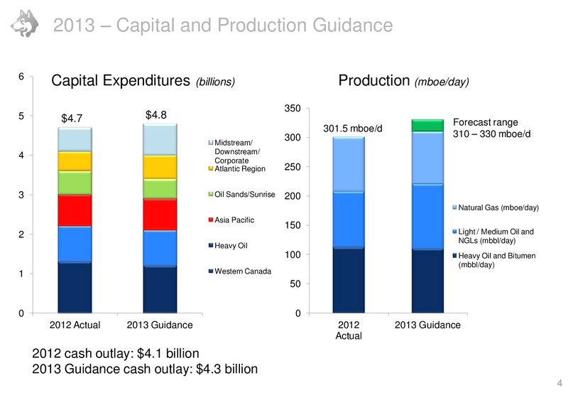 JUNE 2013 INVESTOR UPDATE – Husky Energy Inc. – slide 4