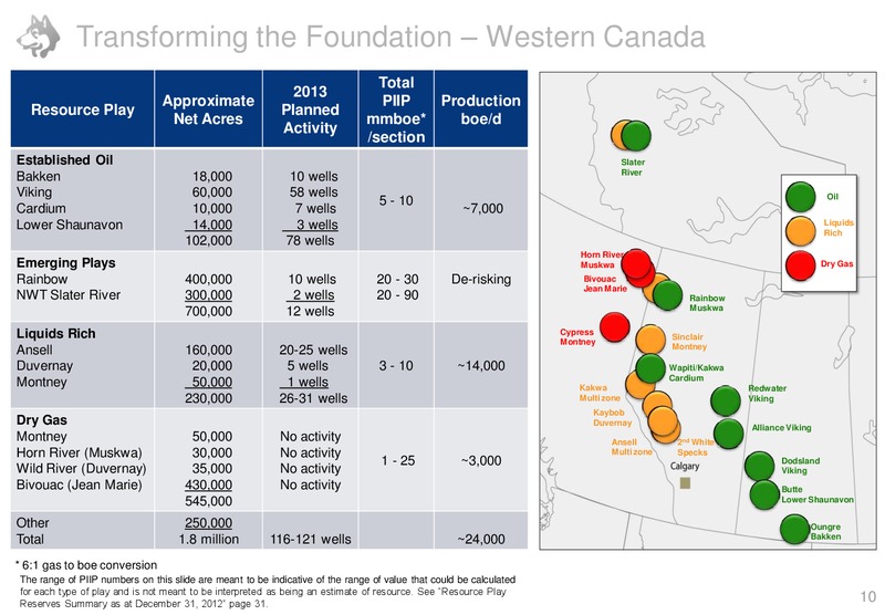 JUNE 2013 INVESTOR UPDATE – Husky Energy Inc. – slide 10