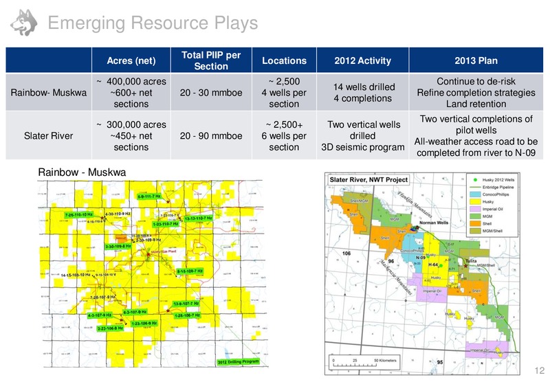JUNE 2013 INVESTOR UPDATE – Husky Energy Inc. – slide 12