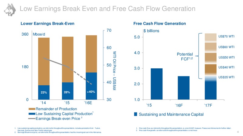 July 2016 Corporate Presentation – Husky Energy Inc. – slide 4